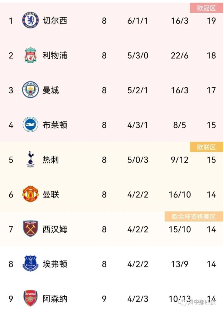 艾薇的18岁礼物